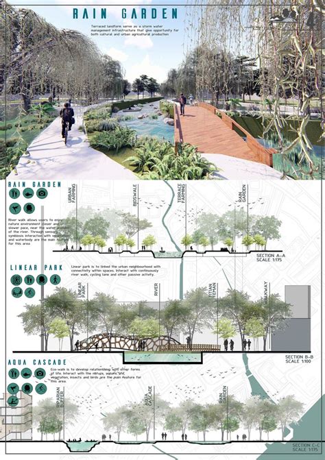 Final Project Landscape Architecture Studio On Behance Landscape