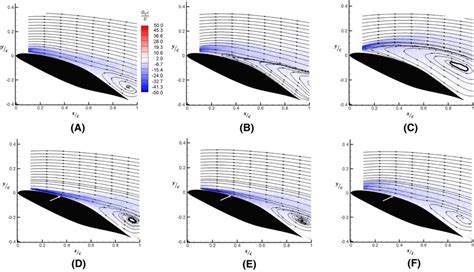 Phase Averaged Normalized Spanwise Vorticity Flowfields With In‐plane