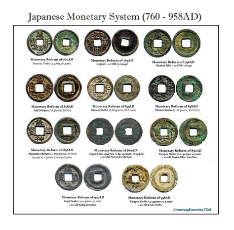 China & its Monetary History | Armstrong Economics