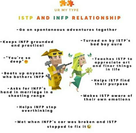 Istp Relationships Data Science Learning Infp Personality Type Infp