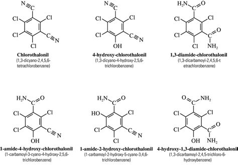 Chlorothalonil TyroneTammi