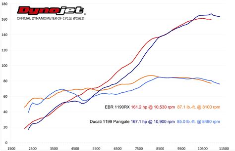 Ebr Page 3 Forum The Home For Ducati Owners And Enthusiasts