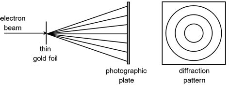 17.5.3 De Broglie Wavelength – xmPhysics