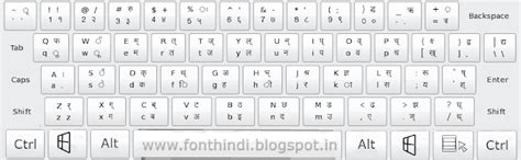 kerontokyo.blogg.se - Mangal font keyboard layout