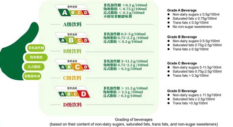 Shanghai Pilots Nutri-Grade Labels for Beverages | ChemLinked