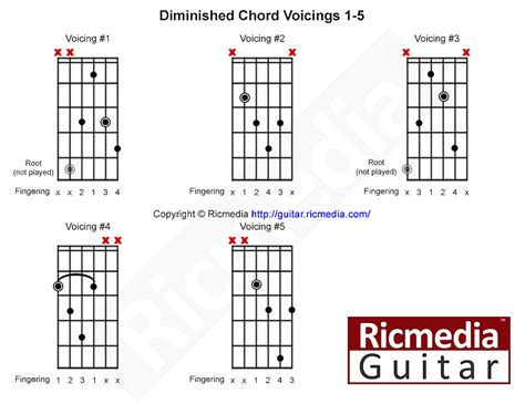 Diminished chord - Ricmedia Guitar