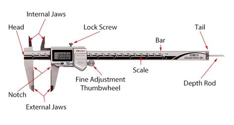 Mitutoyo Digital Caliper Parts