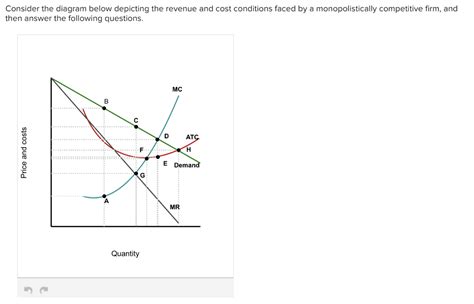 Solved Consider The Diagram Below Depicting The Revenue And