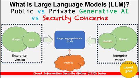 Unveiling The Vulnerabilities Of Large Language Models Safeguarding