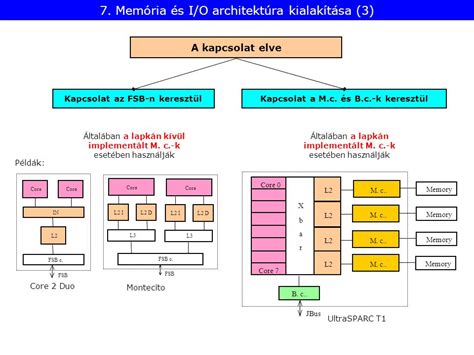 Többmagos Processzorok 1 Sima Dezső 2008 őszi félév Ver 2 1 Sima