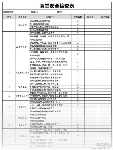 公司单位食堂食品安全检查表excel模板办公悠悠设计（模板之家）