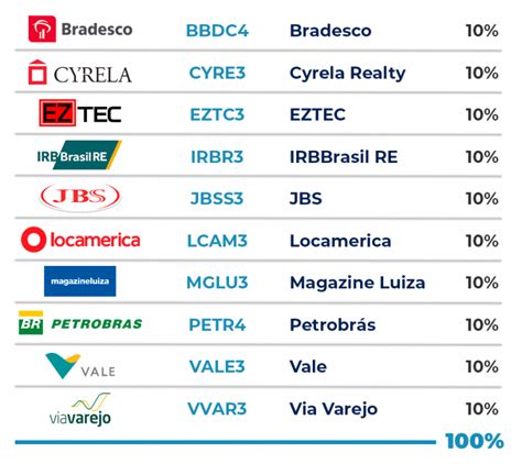 Carteira Recomendada Nova Futura De Novembro Money Invest