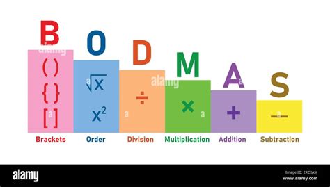 Ordering Mathematical Operations The Order Of Operations Bodmas Rule Poster Brackets Order Of