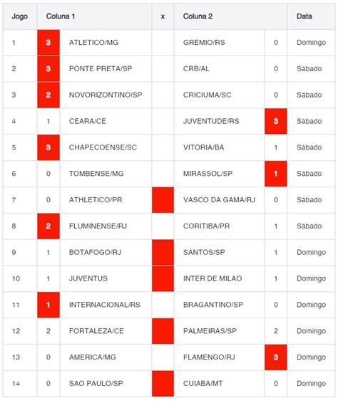 RESULTADO PARA LOTECA 1088 VEJA SE ACUMULOU OU NÃO Loteca