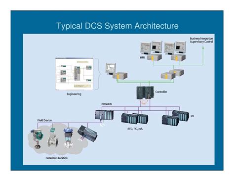 Dcs Or Plc