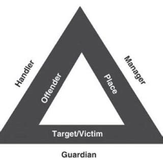 1: Crime triangle -Source: Clarke and Eck (2003) | Download Scientific Diagram