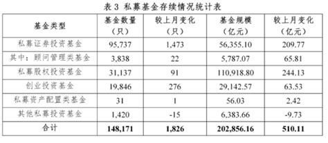 中基协：截至2月末私募基金规模2029万亿元 东方财富网