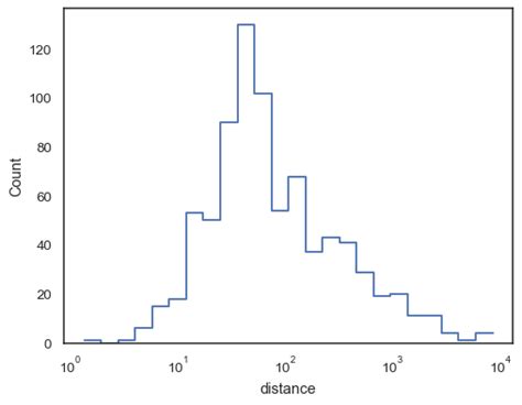 Seabornhistplot — Seaborn 0120 Documentation