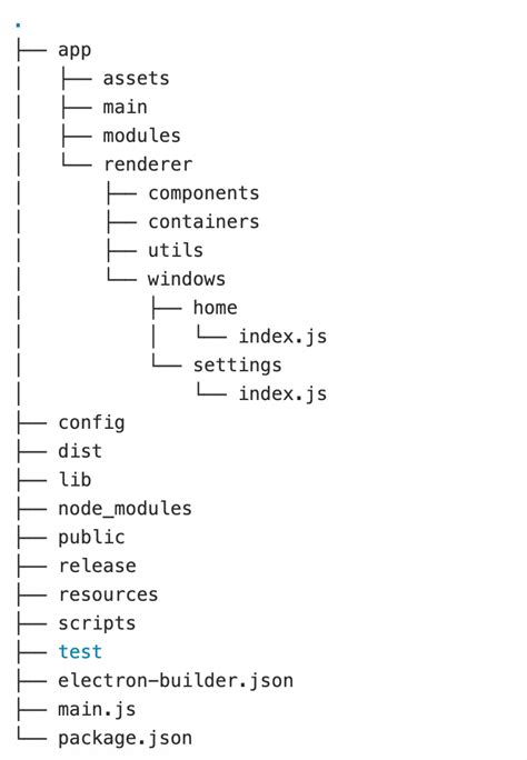 Create Electron App An Electron And React Boilerplate Hashedin