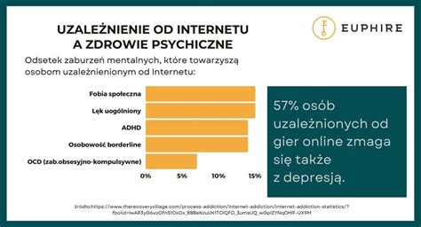 Uzależnienie od INTERNETU 7 najważniejszych faktów EUPHIRE