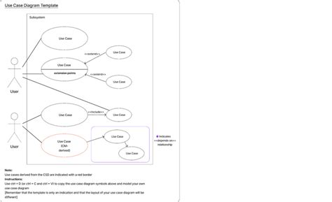 Use Case Diagram Template Figma