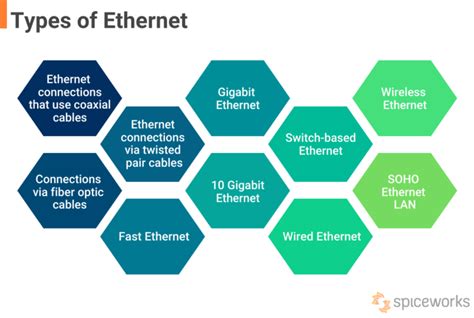 What Is Ethernet Definition Types And Uses Spiceworks