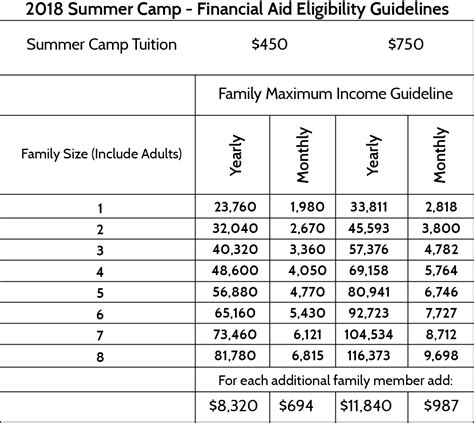 Auntie Annes Net Income What Are The Income Guidelines For Financial Aid