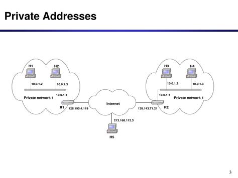 Ppt Network Address Translation Nat Powerpoint Presentation Free