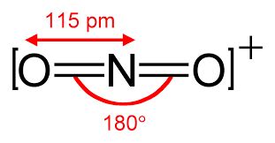 Is NO2+ Polar or Nonpolar? - Techiescientist