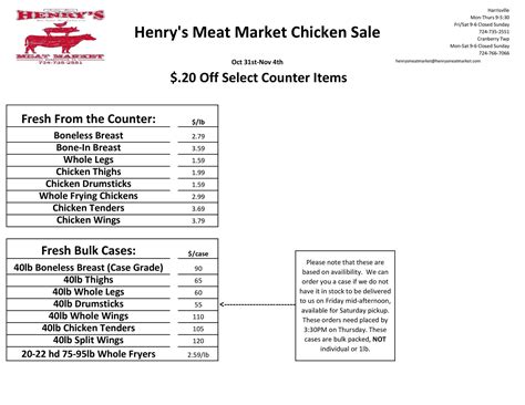 Hi everyone! This... - Henry's Meat Market - Cranberry Twp