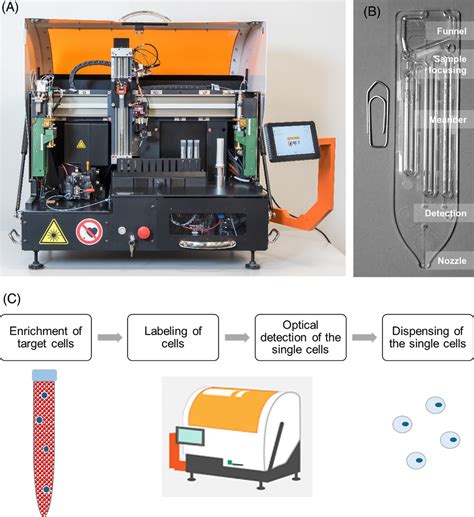 Characterization Of A Novel Microfluidic Platform For The Isolation Of