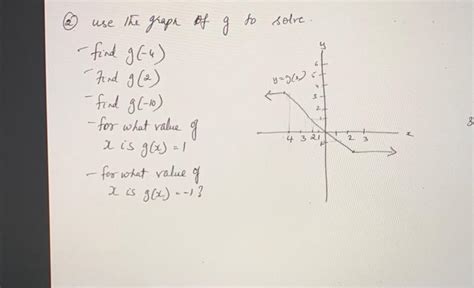 Solved 2 Use The Graph Of G To Solve Find G−4 Find