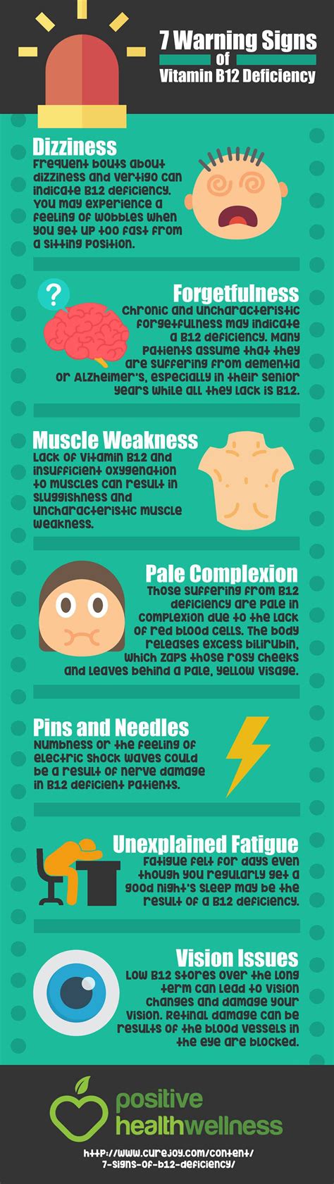 7 Common Symptoms Of Vitamin B12 Deficiency