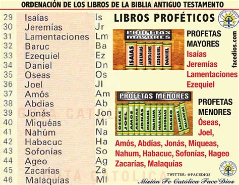Cuantos Y Cuales Son Los Libros De La Biblia Catolica En Orden