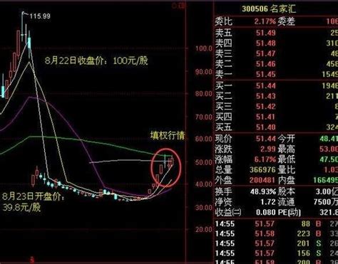 高转送股票的操作 高送转股票是利好还是利空苏北网