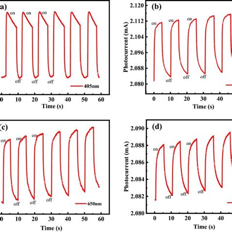 Photoswitching Characteristics Of The GraphenePbS QDs Hybrid