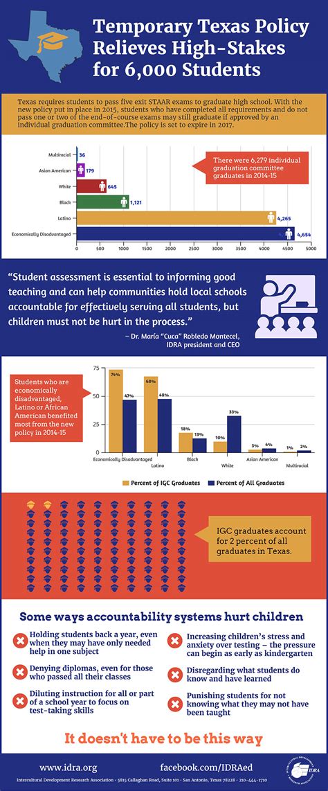 Use Of Individual Graduation Committees Unlocks Diplomas For Qualified