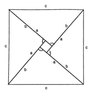 tikz pgf - How to draw the proof of Pythagoras (Bhaskara’s Proof) with ...