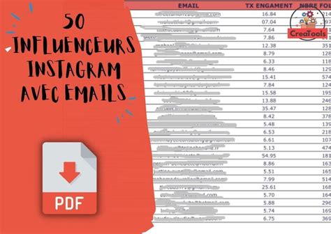 Liste Avec Noms D Utilisateurs Instagram Emails Taux D Engagement