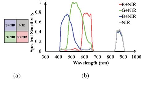 Monolithic Rgbnir Perovskite Photodetector For Fused 55 Off