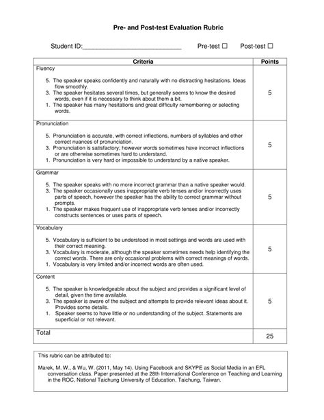 PDF Oral Proficiency Rubric For EFL ESL