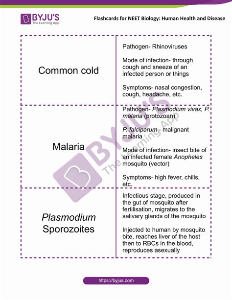 Human Health And Disease Flashcards For Neet Biology