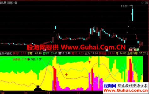 通达信主升AI量化从副图中找寻蛛丝马迹不可多得的好指标 通达信公式 股海网