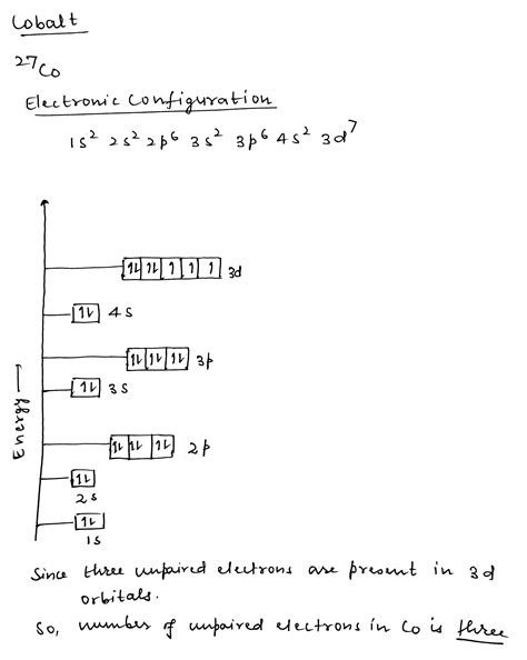 Solved Draw Atomic Orbital Diagrams Representing The Ground State Electron Configuration For