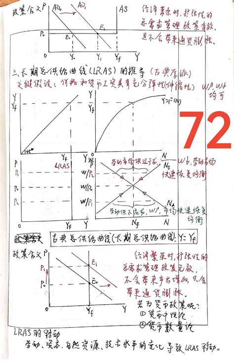 《宏观经济学》第四章“国民收入的决定：ad—as模型”（下）手写版教案 哔哩哔哩