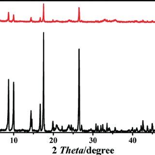 XRD Patterns Of NH 2 MIL 53 IJ Fe A As Synthesized And B