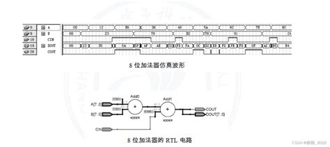 8 EDA技术实用教程组合电路的Verilog的设计 eda组合电路的verilog设计 CSDN博客