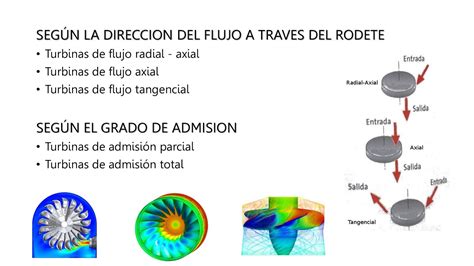 Turbina Pelton Funci N Clasificaci N Problemas Comunes Informe