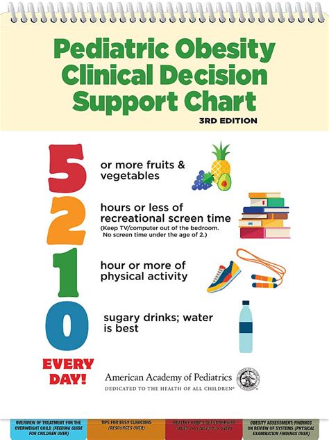 Amazon 5210 Pediatric Obesity Clinical Decision Support Chart