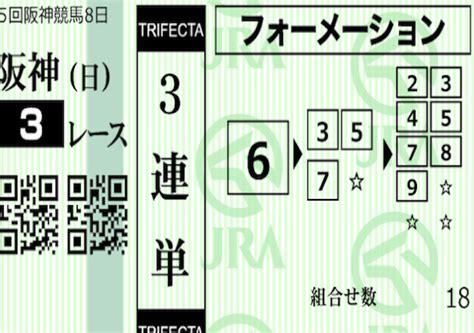 【必見】3連単フォーメーション18点買いについて詳しくご紹介します！